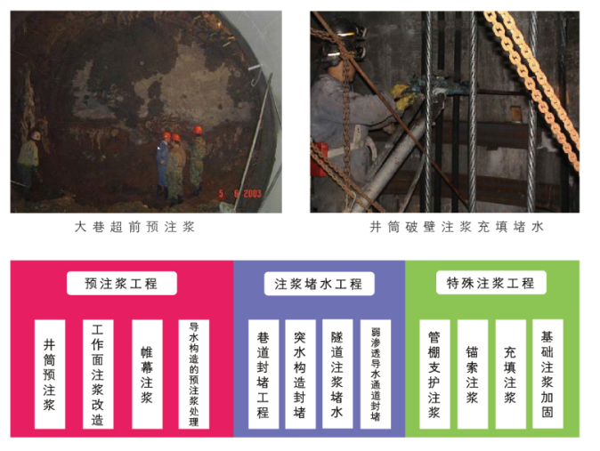 煤矿探放水和防治水工程