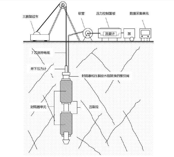 煤矿井下煤岩体水力致裂治理技术